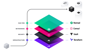 synnex automação multicloud