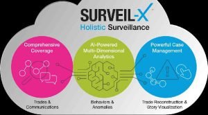 A NICE Actimize inova no monitoramento de comunicaçãoe risco com a solução SURVEIL-X, que protege em vários níveis e pode ser utilizada na nuvem.